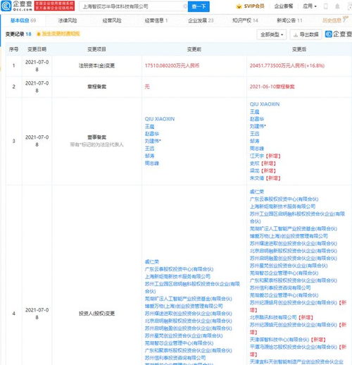 美團(tuán)關(guān)聯(lián)公司投資人工智能芯片研發(fā)商 智砹芯半導(dǎo)體 軟件開發(fā)